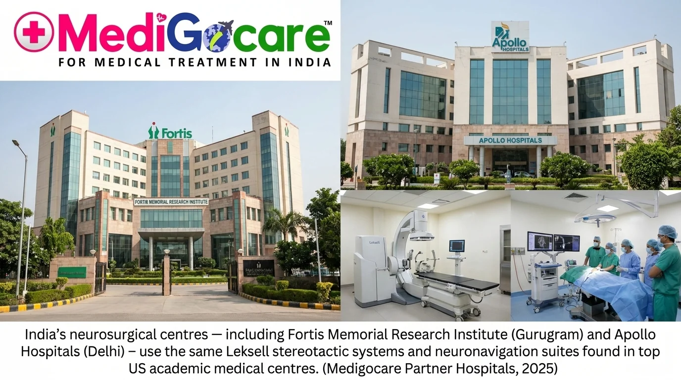 Amygdalotomy Surgery Cost in India vs USA, UK & Europe: 2025 Complete Price Guide 3 Indian neurosurgeon at Fortis Hospital Gurugram performing stereotactic neurosurgery — why brain surgery is cheaper in India