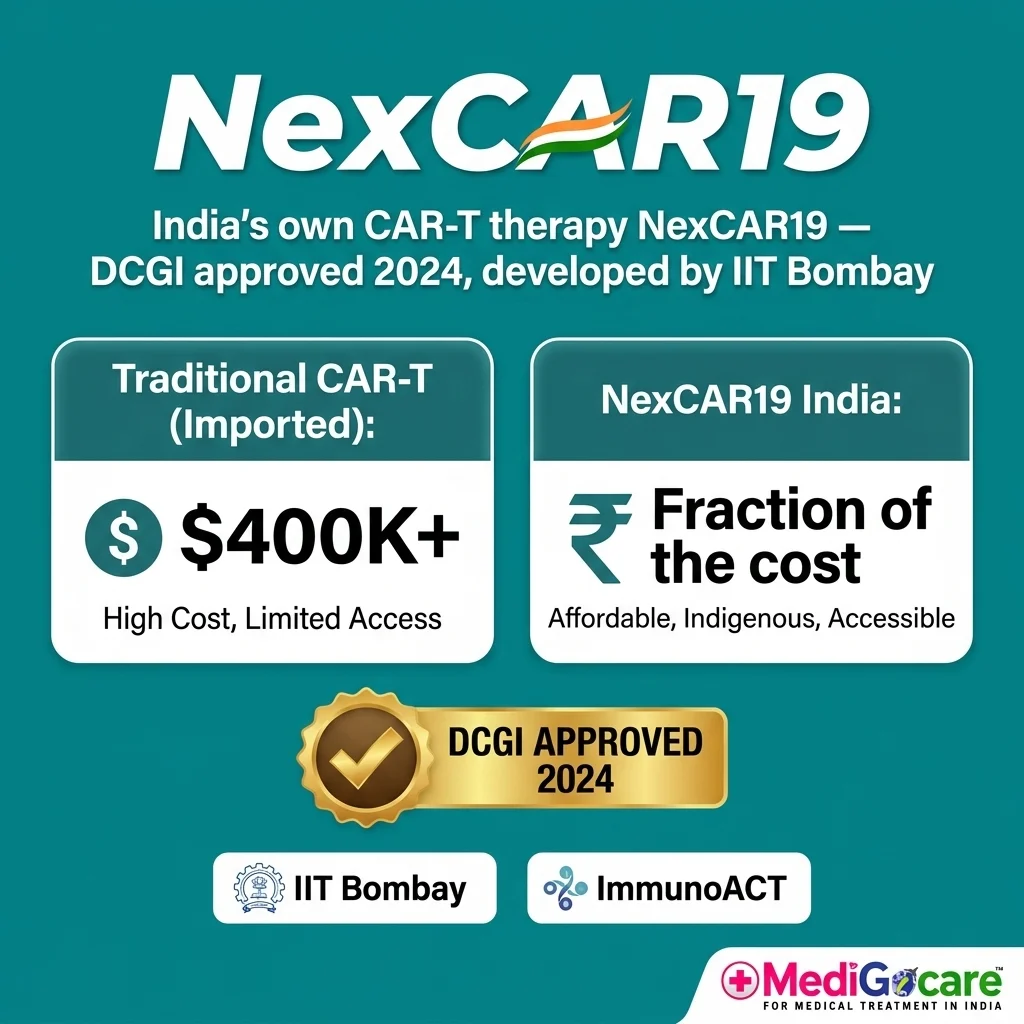 CAR-T Cell Therapy in India: The Breakthrough Blood Cancer Treatment Now Available at 70% Lower Cost 3 NexCAR19 India indigenous CAR-T cell therapy — IIT Bombay ImmunoACT