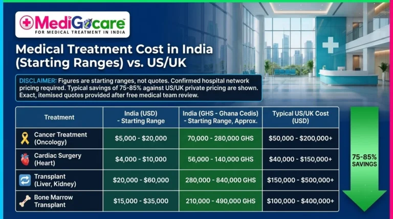 india treatment cost ghana cedis usd table 2026